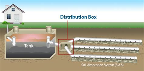 concrete septic distribution box lid|septic tank distribution box diagram.